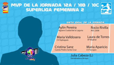 La jugadora de AVG 2008 Rocío Rivilla es la MVP de la jornada en la SF2