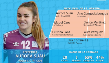 Aurora Suau de Voley Ciutat CIDE, MVP de la jornada en la SF2